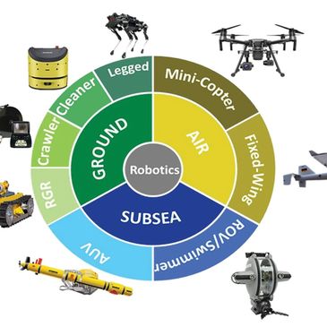Robotics Oil Gas