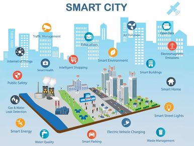Smart Cities